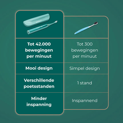 SMOOVV Sense elektrische tandenborstel ocean green - 1st