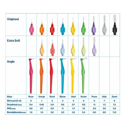 TePe Interdentale ragers extra soft lichtgeel 0,7mm - 8st