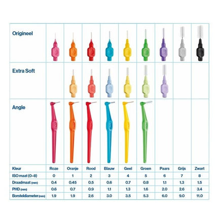 TePe Interdentale ragers origineel geel 0,7mm - 25st